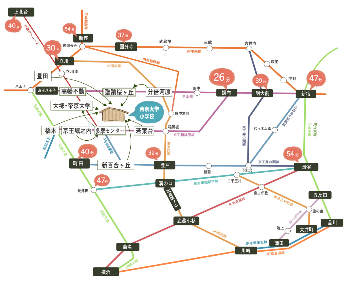 帝京大学小学校 路線図